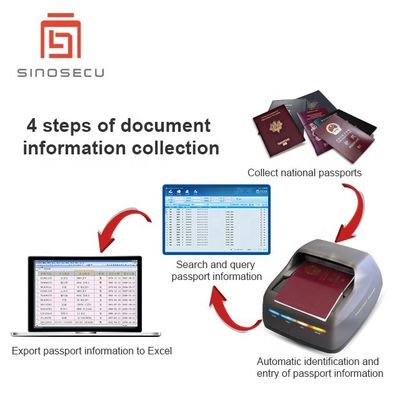 Σκανάρε εγγράφων μεγέθους διαβατηρίου Sinosecu USB2.0 MRZ Βιομετρικός αναγνώστης για πανεπιστήμιο