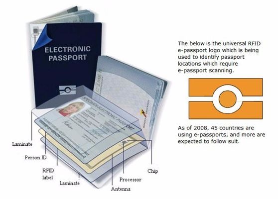Υψηλής ανάλυσης πλήρης σελίδας 3D Desktop Passport Scanner Ιδανικό για PMS Διαχείριση Επισκεπτών
